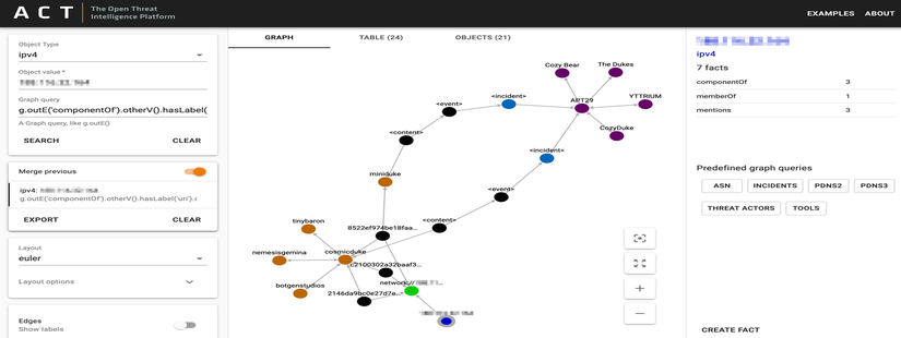 ACT | Semi-Automated Cyber Threat Intelligence