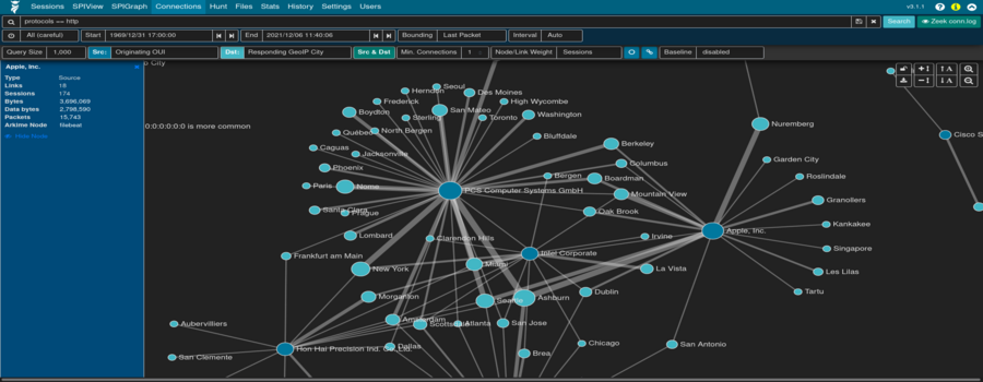 Malcolm Network Traffic Analysis Tool